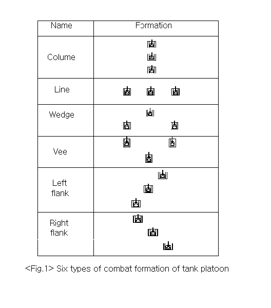 Six types of tactical maneuver of tank platoon